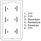 Forum Renault Laguna • Tuto : Doublage de la centralisation ou passage
